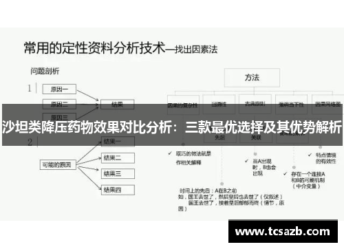 沙坦类降压药物效果对比分析：三款最优选择及其优势解析