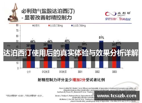 达泊西汀使用后的真实体验与效果分析详解