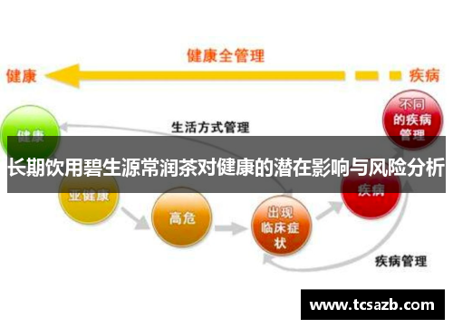 长期饮用碧生源常润茶对健康的潜在影响与风险分析